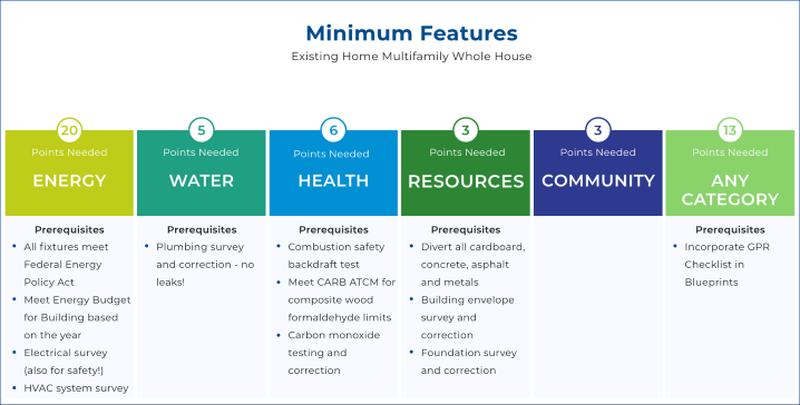 Existing Home Multifamily Elements graphic